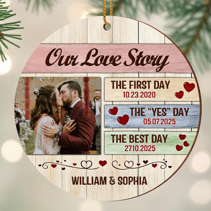 Our Love Story Timeline With Themed Hearts