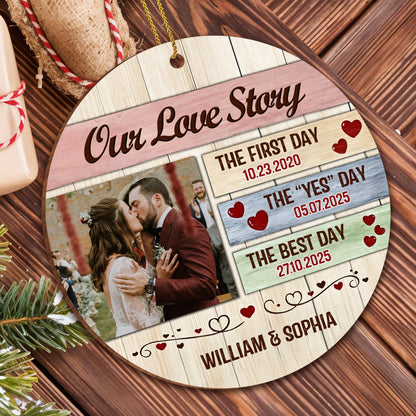 Our Love Story Timeline With Themed Hearts