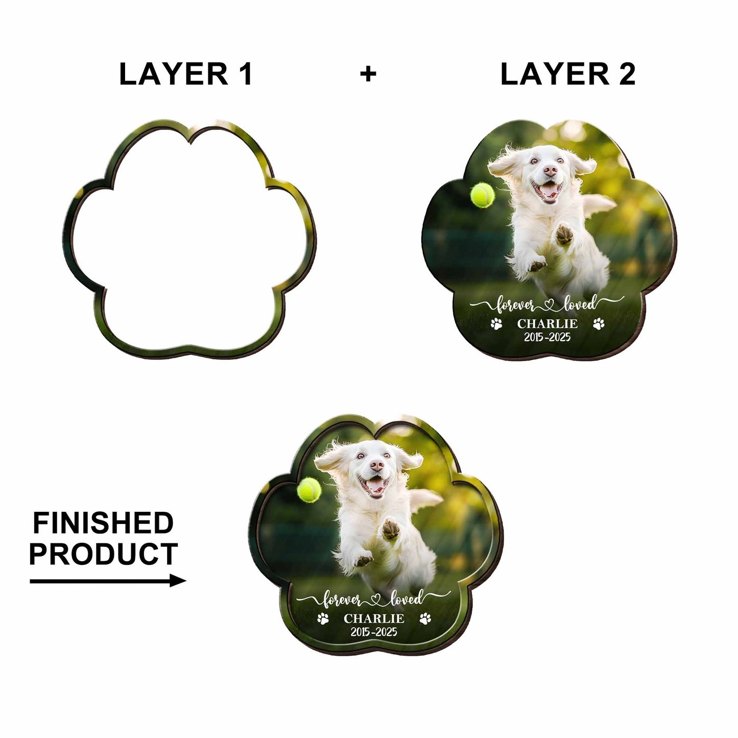 Forever Loved, Paw Prints and Dog Design